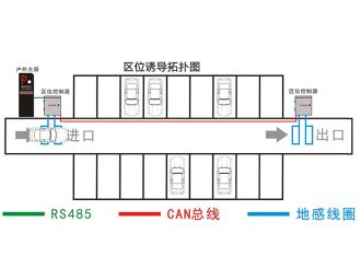 停車(chē)場(chǎng)區(qū)位引導(dǎo)系統(tǒng)