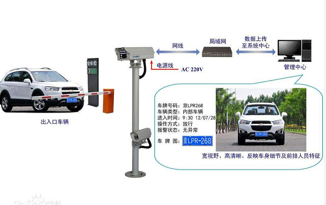 車牌識別系統(tǒng)的工作原理是什么？