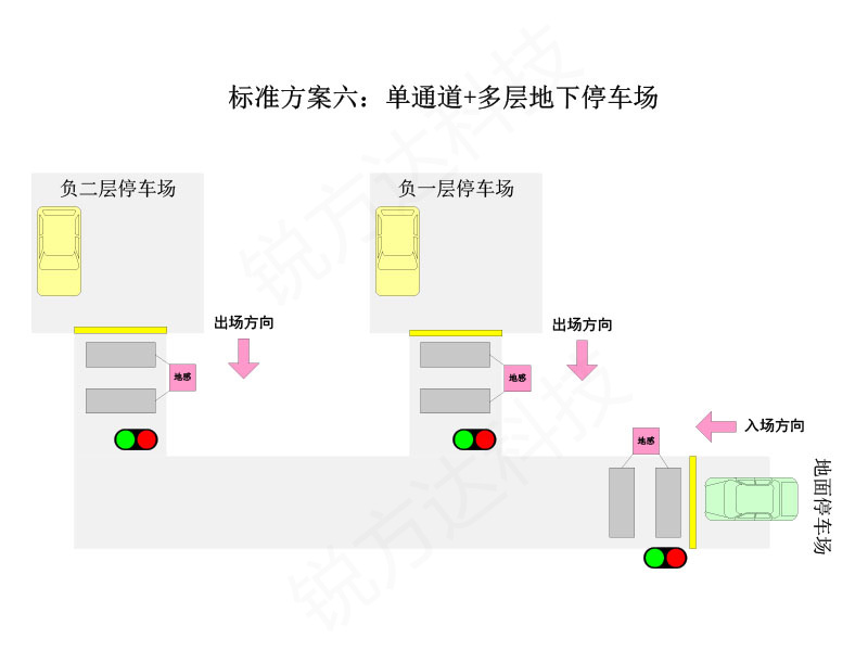 停車場紅綠燈智能引導系統(tǒng)