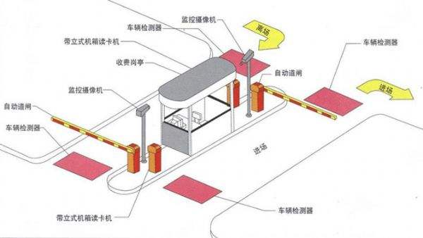 智能停車場(chǎng)管理收費(fèi)系統(tǒng)如何實(shí)現(xiàn)收費(fèi)管理？