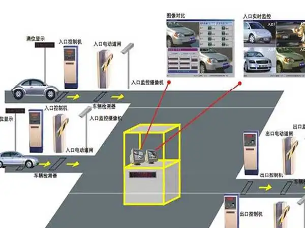 停車場系統(tǒng)主要由哪些設(shè)備組成？