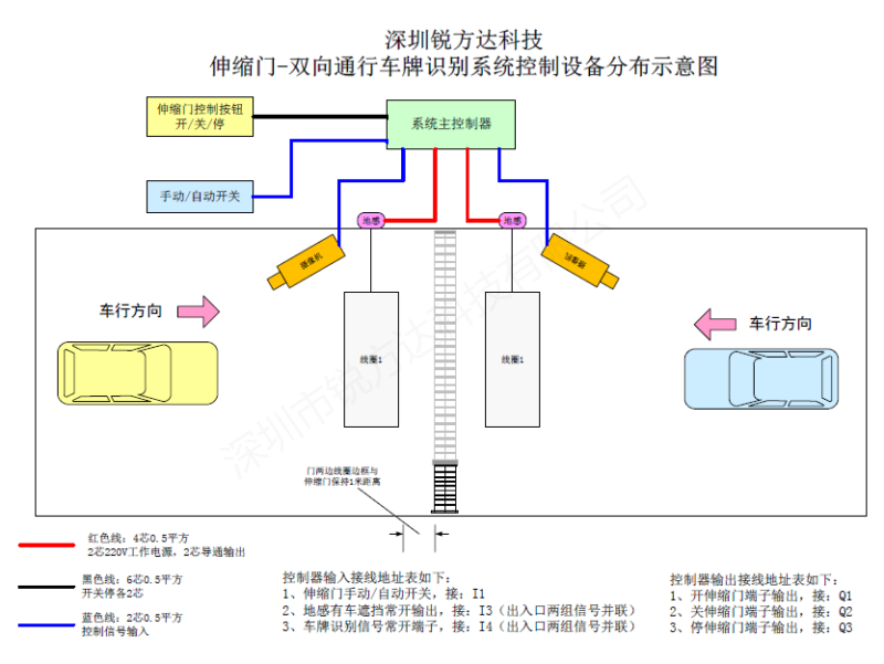 車牌識別系統(tǒng)控制電動伸縮門/車庫門必須考慮的3個問題