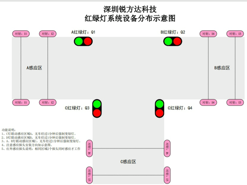 案例分享：T字形路口單車(chē)道紅綠燈智能引導(dǎo)控制系統(tǒng)